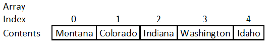 array1