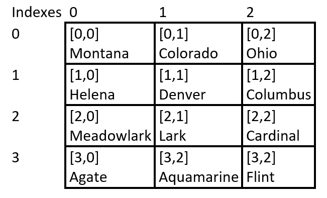 array2