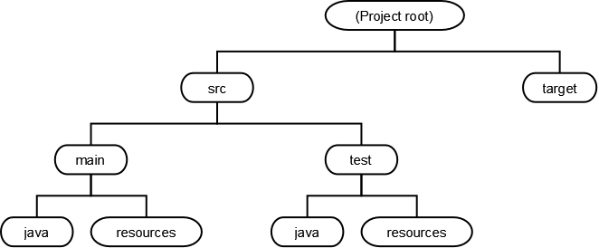 projectlayout1