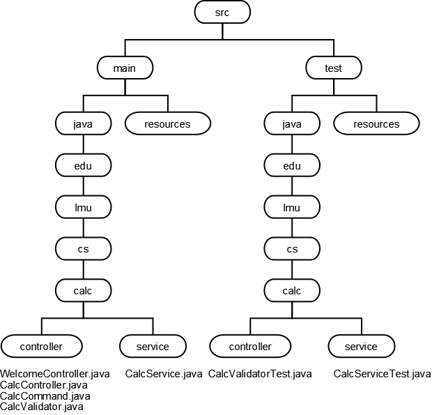 projectlayout2.png