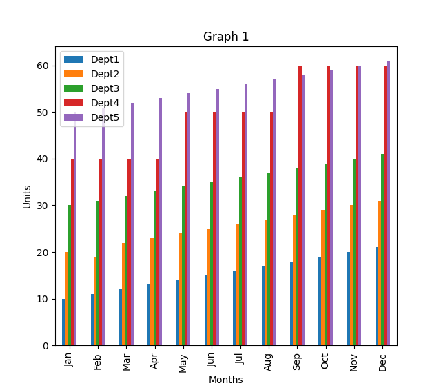 pandaplt_graph1