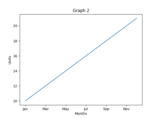pandaplt_graph2