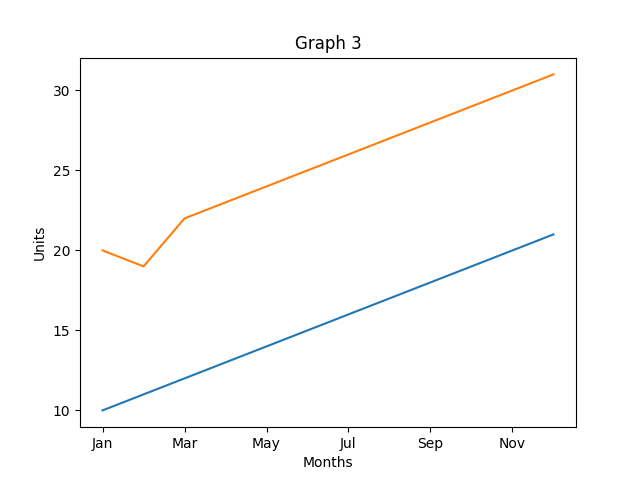 pandaplt_graph3
