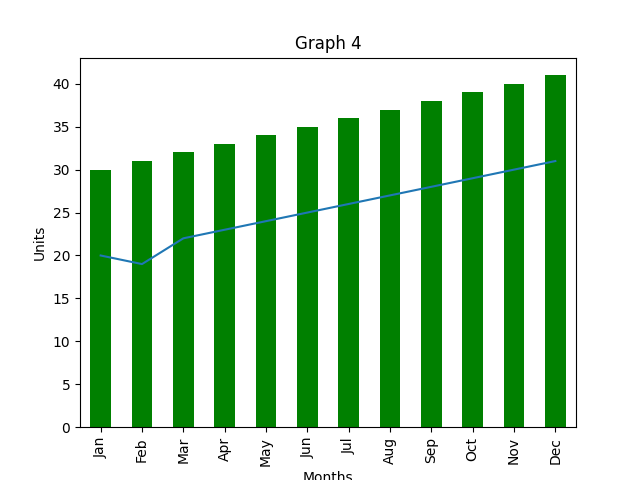 pandaplt_graph4